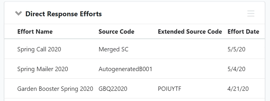 screenshot of direct response section showing source codes