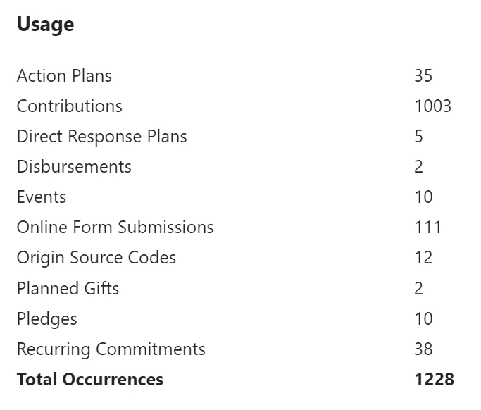 screenshot showing list of usage for Actions Plans, Contributions, Direct Response Plans, and so on