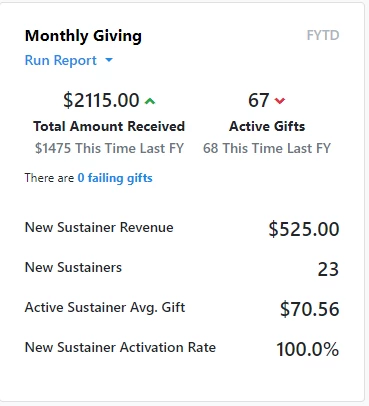 Example information on Monthly Giving card