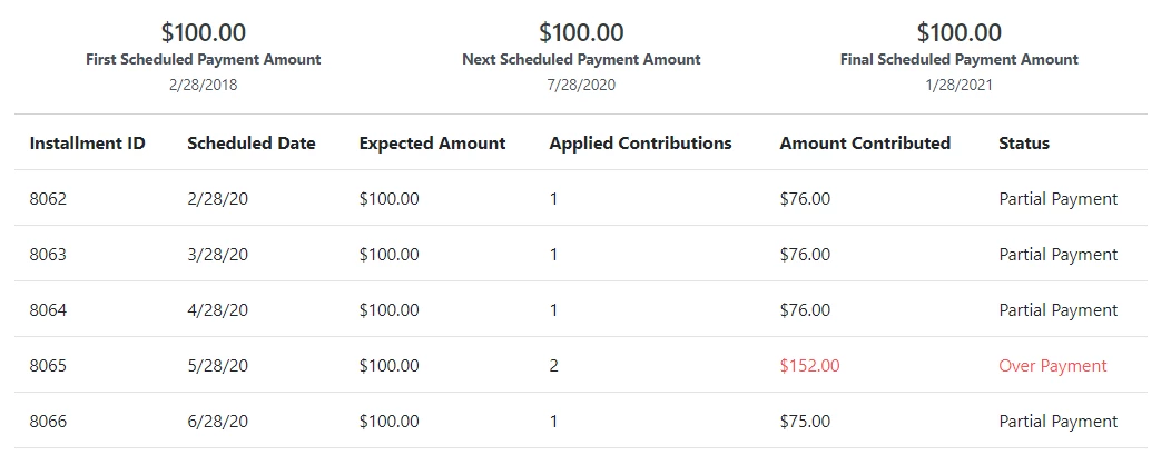 Example of pledge installments with different statuses