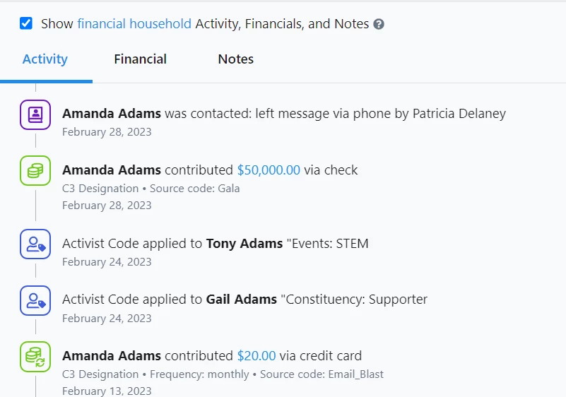 Financial Household View Combined Activity