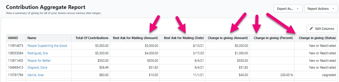 Example of Contributtion Aggregate report with additional columns