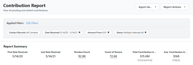 Example of contribution report