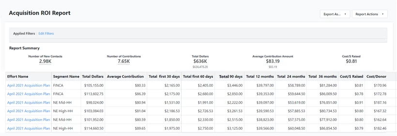 Direct Response Acquisition ROI Report