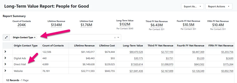 Direct Response Acquisition Long-term Value Report