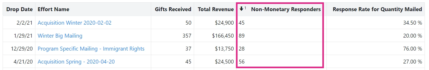 Example of performance report