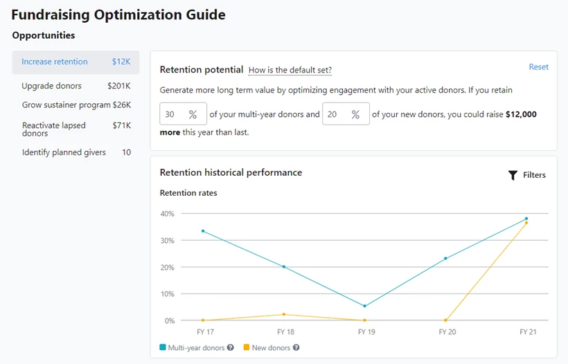 Landing page of the fundraising optimization guide
