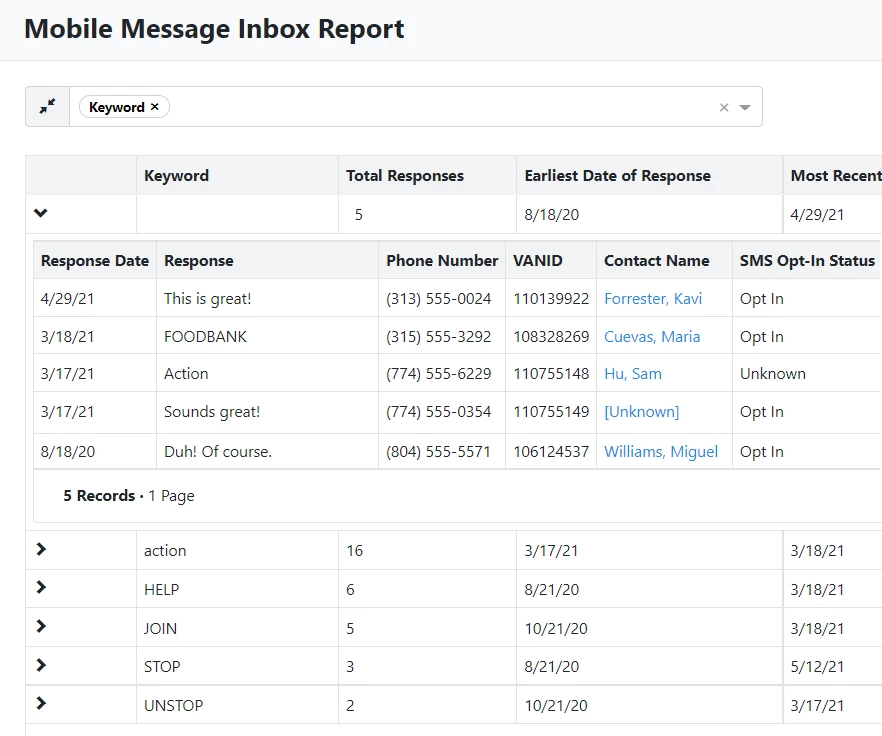 report grouped by keyword and the "blank" keyword group opened/expanded to show the variety of unexpected responses