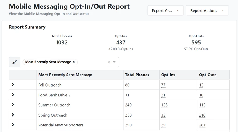 Opt-in report grouped by Most recently sent message