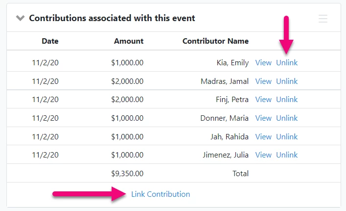 Examples of contributions and links