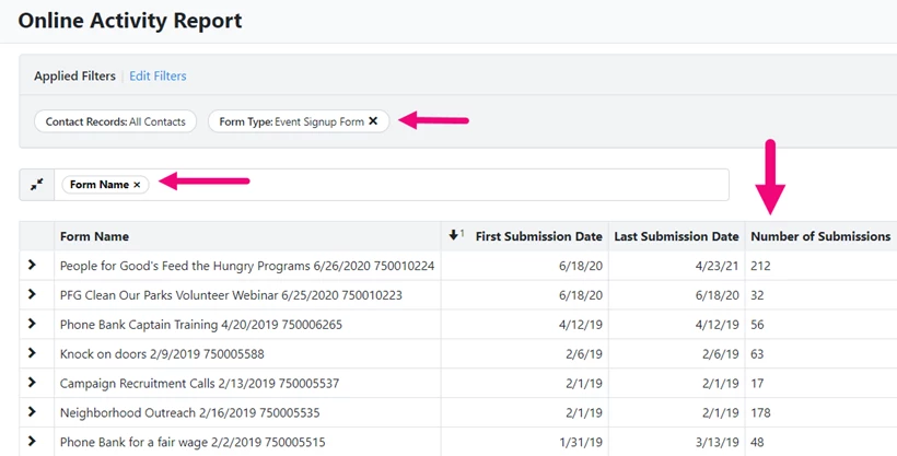 example of online activity report grouped as described