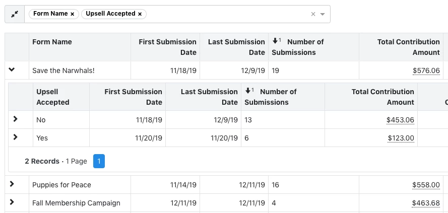 Example of the Online Activity report