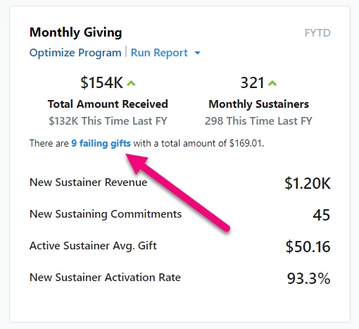 Failing payments are highlighted on the Monthly Giving card
