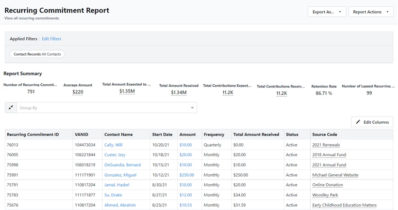 Example of Recurring Commitments Report
