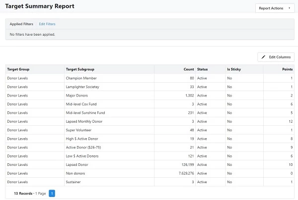 image display of a target summary report