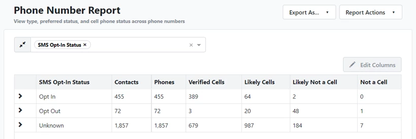 grouped by sms opt-in to show how many contacts are opted-in for broadcast messages