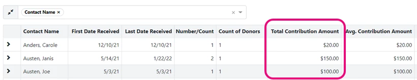 Total Contribution Amount is highlighted