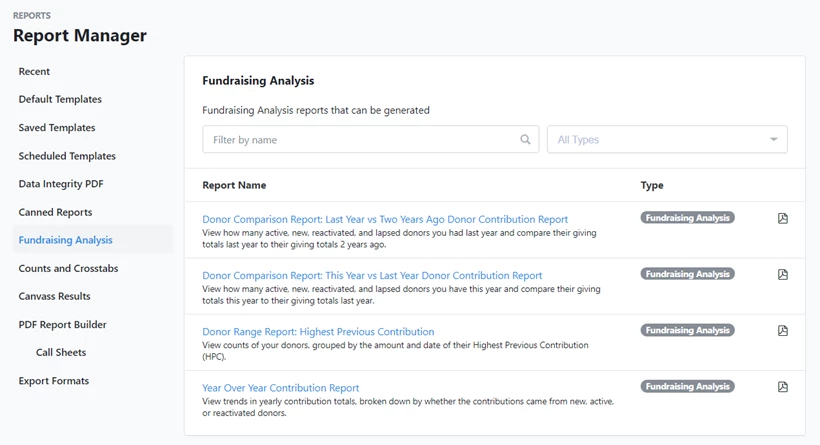 List of fundraising analysis reports in report manager