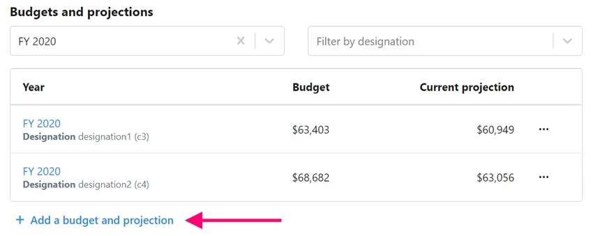 Example of manual add of budget items