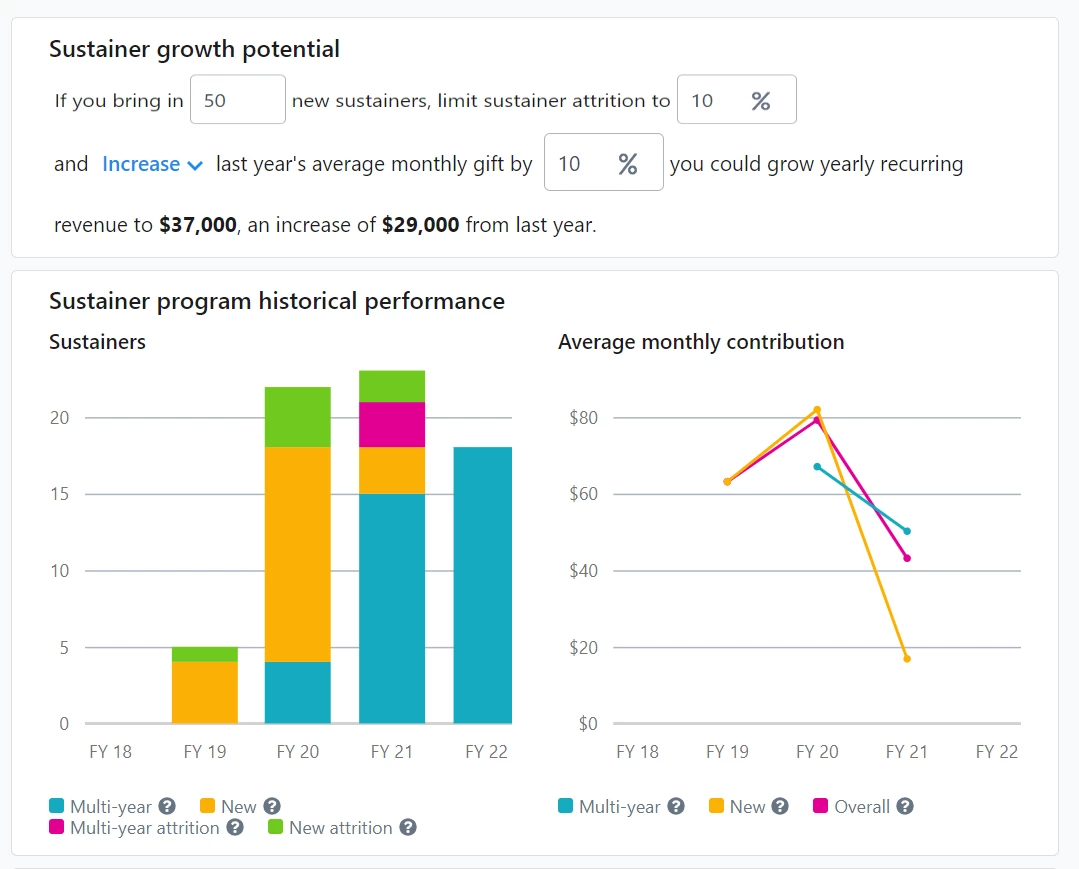 Example of the sustainer performance graph from the Optimization Guide