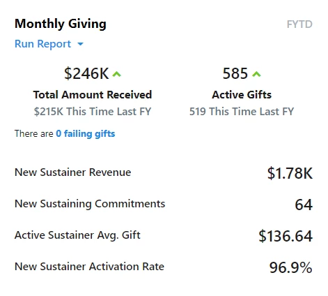 Example of monthly giving info on a card