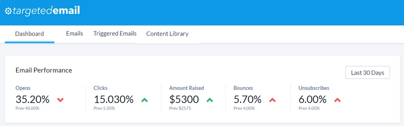 Summary at top of targeted email