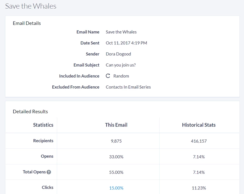 example of individual email statistics