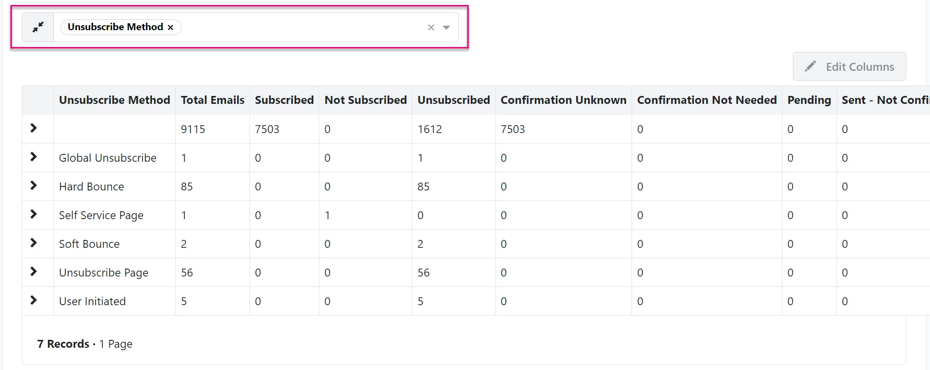 Group by Unsubscribe Method highlighted