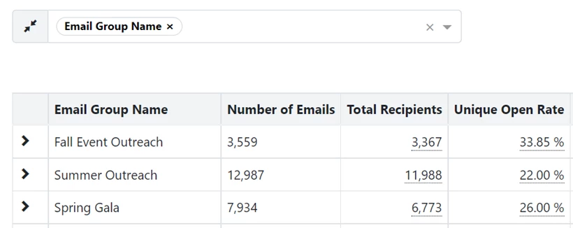 Example of report grouped by Email Groups