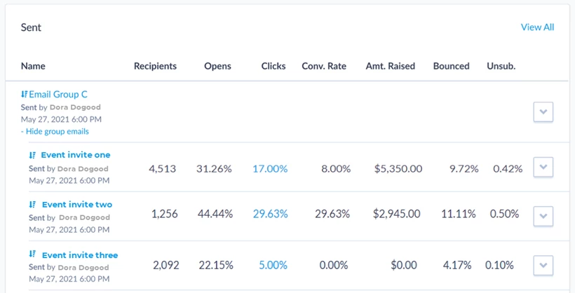 Sent performance statistics on the dashboard