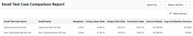 example of report with optimized ask