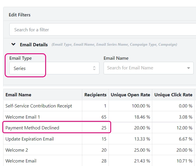 Example of filtered comparison report with one of the triggered emails highlighted