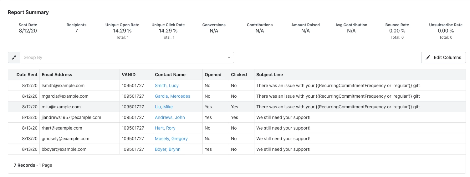 email performance report