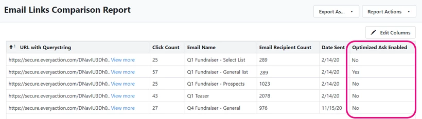 Example of Email Links report
