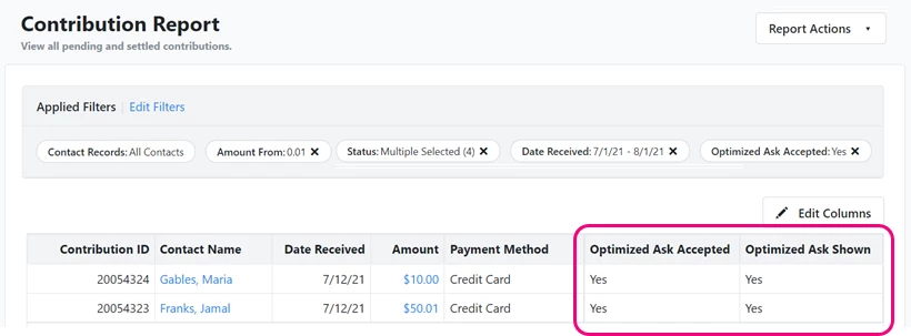 Example of contribution report