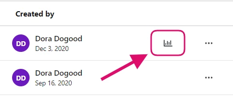 Performance graph icon highlighted in Automation list page