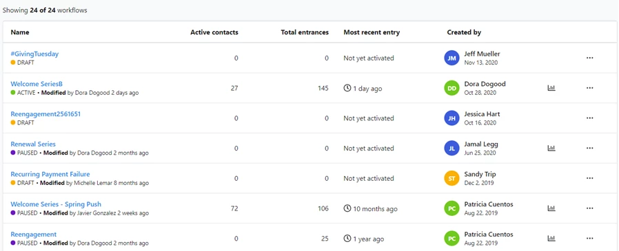 Example of Automation main list page