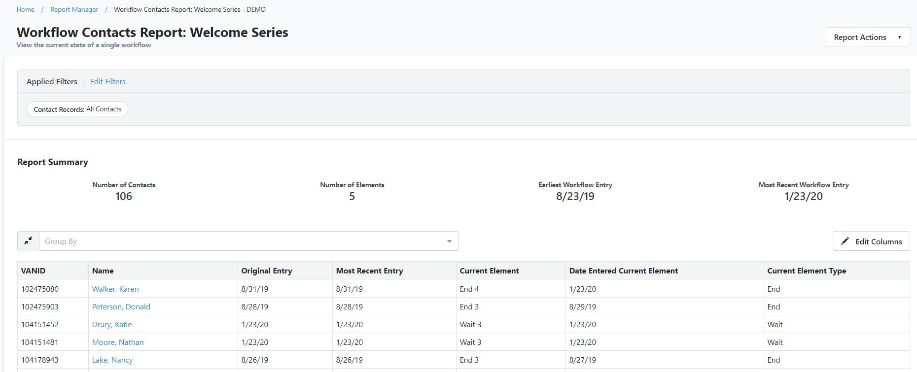 Example of contacts report