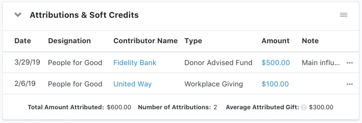 Attributions and Soft Credits section of the contact record