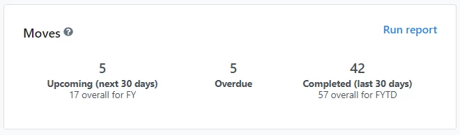 Sample summary details