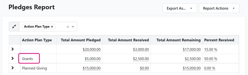 example of a pledge report grouped by action plan type