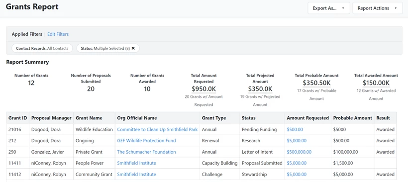 an example of a grant report