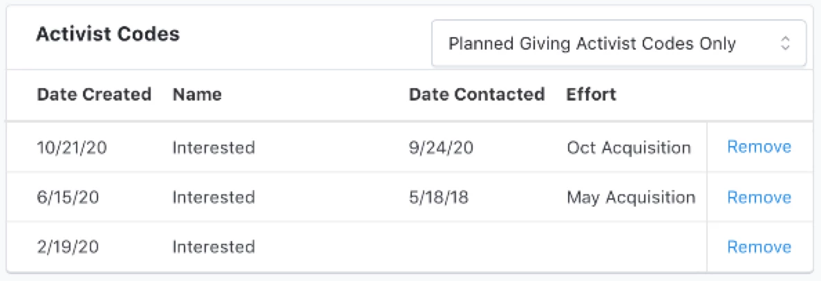 example of activist code section of planned giving record