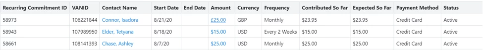recurring report showing GBP and USD