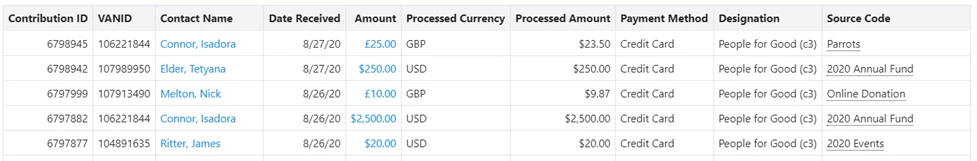 contribution report showing amounts in GBP and USD