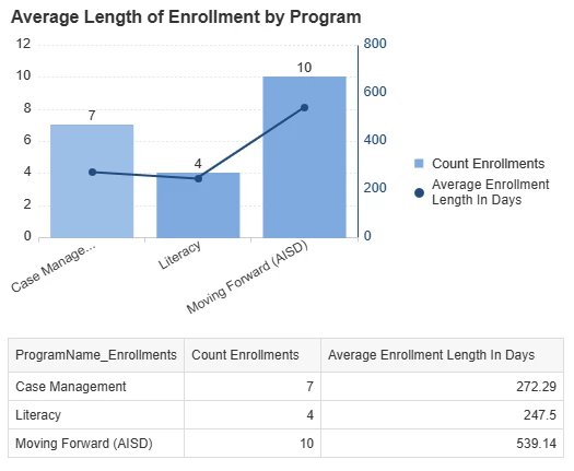 11474782-Release_Notes_Program_Enrollments_Reporting_in_Results_Reporting-up_4.png