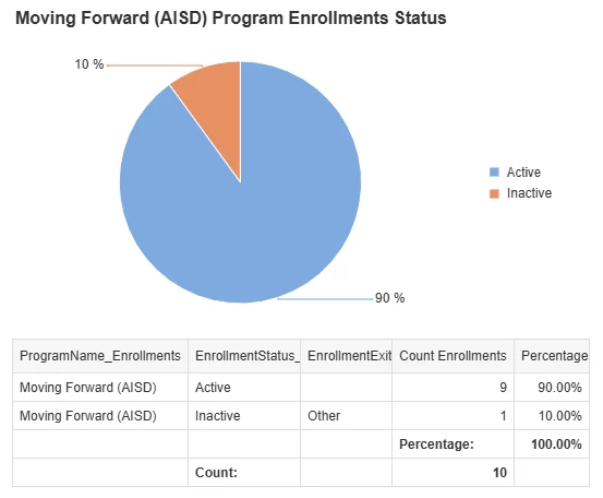 11474782-Release_Notes_Program_Enrollments_Reporting_in_Results_Reporting-up_5.png
