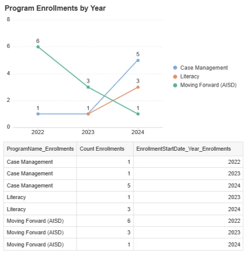 11474782-Release_Notes_Program_Enrollments_Reporting_in_Results_Reporting-up_6.png