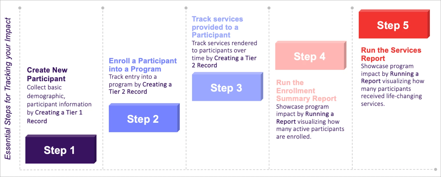 11474857-Milestones_for_Apricot_Adoption_Success-Snag_208c36.png