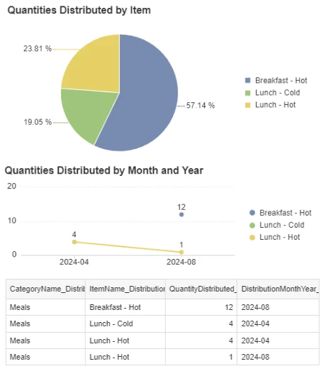 11474927-Release_Notes_Inventory_Reporting_in_Results_Reporting-upload_56639.png